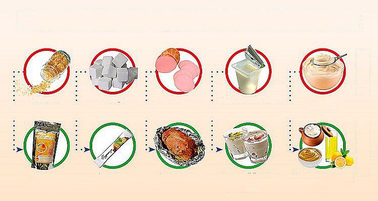 Alimentos saludables y no saludables para bajar de peso.